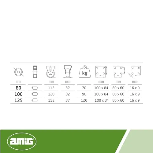 Amig set 4 ruote fisse 100 mm gomma nera 100 kg
