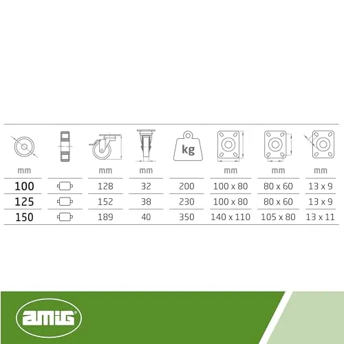 Amig Set 4 Ruote Ø 100 piastra con freno bianche 200 kg