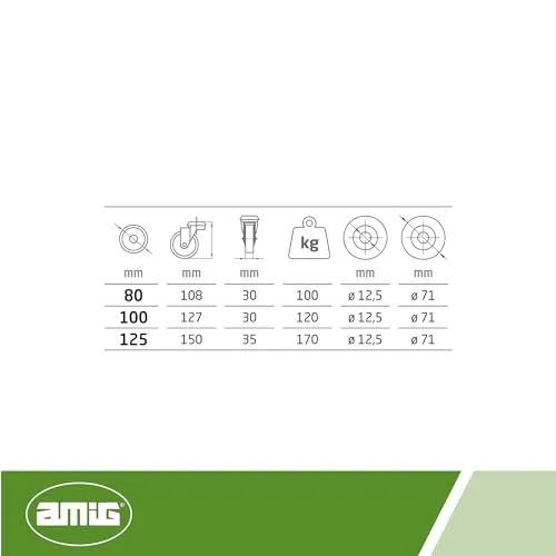 Amig Set 4 Ruote Ø 80 foro rosse poliuretano 100 kg